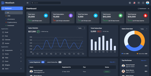 Bootstrap Admin Dashboard Template Multipurpose - WowDash Bootstrap Admin Dashboard Template Multipurpose - WowDash