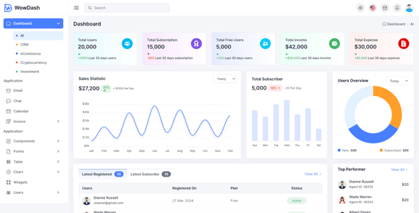 Bootstrap Admin Dashboard Template Multipurpose - WowDash