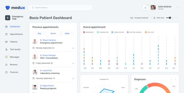 Medux – Web Dashboard UI Kit for Figma