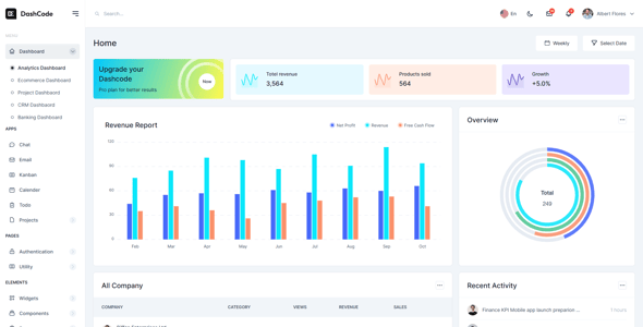 DashCode - React, Vuejs, NextJs, Laravel, HTML,Tailwind Dashboard Template