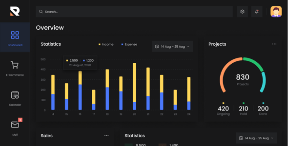 Rockster – Admin Dashboard Adobe XD Template