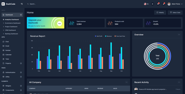 DashCode - React, Vuejs, NextJs, Laravel, HTML,Tailwind Dashboard Template