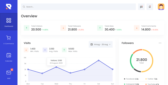 Rockster – Admin Dashboard Adobe XD Template