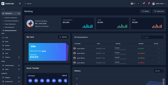 DashCode - React, Vuejs, NextJs, Laravel, HTML,Tailwind Dashboard Template DashCode - React, Vuejs, NextJs, Laravel, HTML,Tailwind Dashboard Template